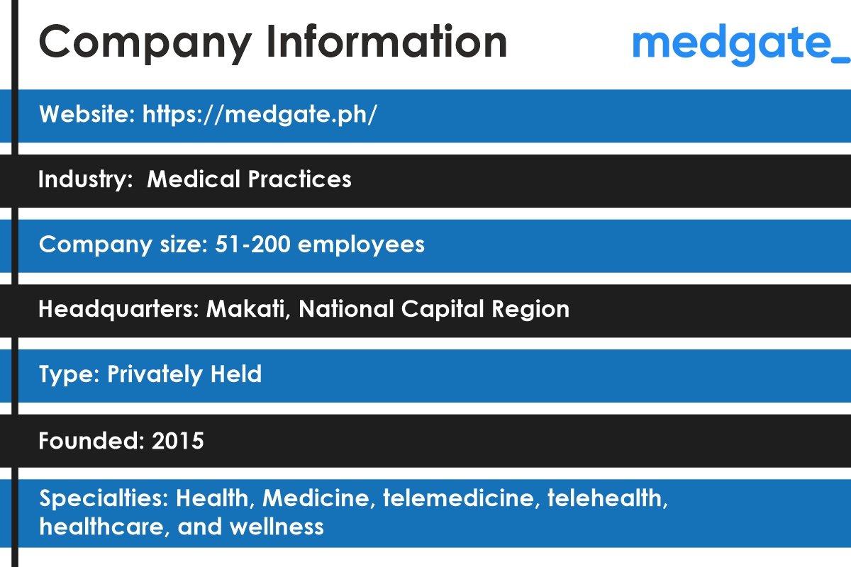 Medgate Philippines: Healthcare Accessibility through Telemedicine | The Enterprise World