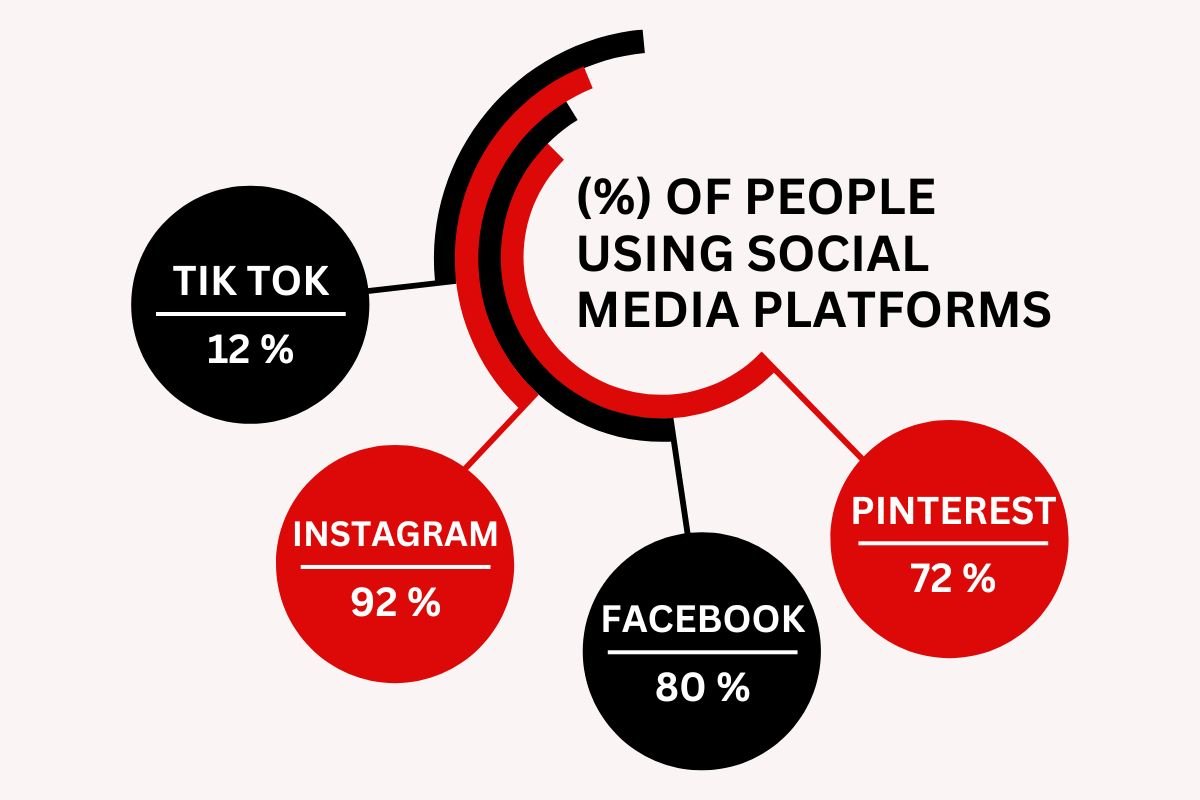 Top 6 Social Media Trends to Stay Ahead of the Curve | The Enterprise World