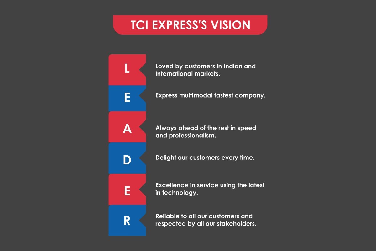 TCI Express: Logistics & Express Delivery | Chander Agarwal | The Enterprise World