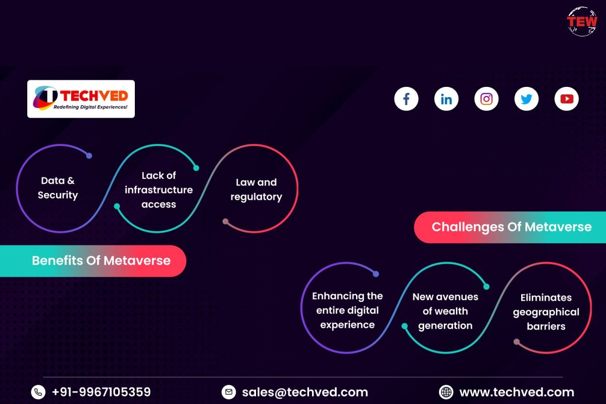 Top 3 Challenges And Benefits of Metaverse