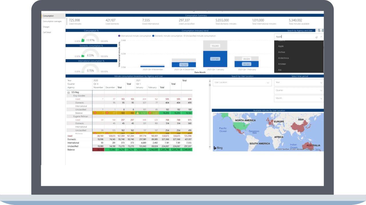 Microsoft SI Services by SOFTEL - Review